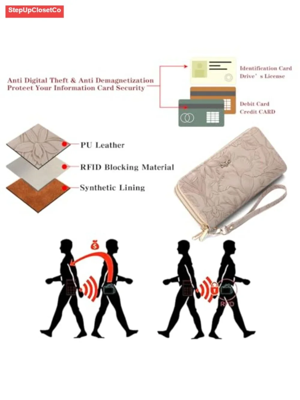 RFID Blocking PU Leather Wristlet Wallet with Detachable Strap Double Zipper